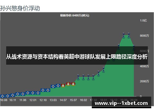 从战术资源与资本结构看英超中游球队发展上限路径深度分析