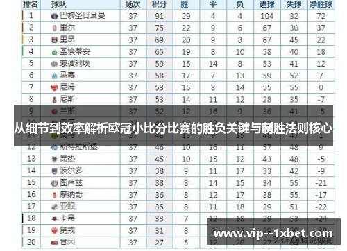 从细节到效率解析欧冠小比分比赛的胜负关键与制胜法则核心