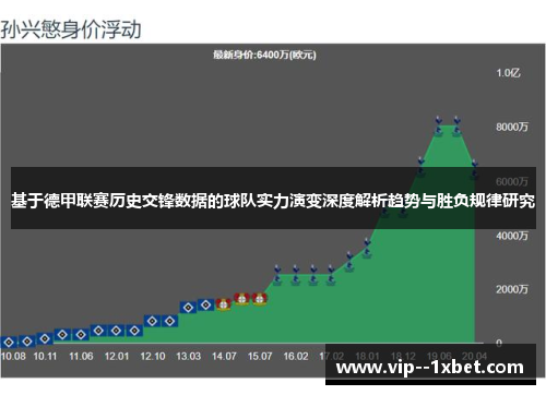 基于德甲联赛历史交锋数据的球队实力演变深度解析趋势与胜负规律研究