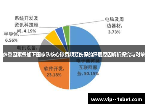 多重因素叠加下国家队核心球员频繁伤停的深层原因解析探究与对策