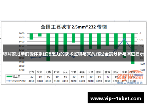 破解欧冠单前锋体系终结乏力的战术逻辑与实战路径全景分析与演进启示