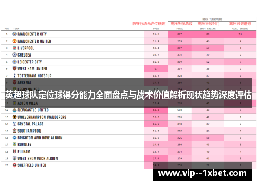 英超球队定位球得分能力全面盘点与战术价值解析现状趋势深度评估