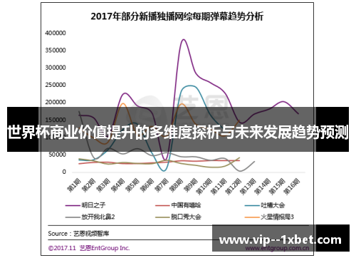 世界杯商业价值提升的多维度探析与未来发展趋势预测 世界杯商业价值提升的多维度探析与未来发展趋势预测